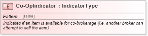 XSD Diagram of Co-OpIndicator in schema fields_xsd (Standards for Technology in Automotive Retail)