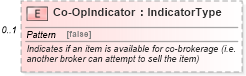 XSD Diagram of Co-OpIndicator in schema vehicleremarketing_xsd (Standards for Technology in Automotive Retail)