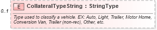 XSD Diagram of CollateralTypeString in schema components_xsd (Standards for Technology in Automotive Retail)