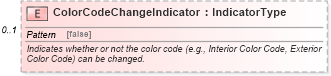 XSD Diagram of ColorCodeChangeIndicator in schema components_xsd (Standards for Technology in Automotive Retail)