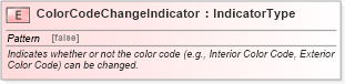 XSD Diagram of ColorCodeChangeIndicator in schema fields_xsd (Standards for Technology in Automotive Retail)
