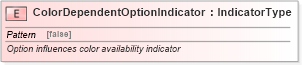 XSD Diagram of ColorDependentOptionIndicator in schema fields_xsd (Standards for Technology in Automotive Retail)