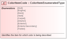 XSD Diagram of ColorItemCode in schema fields_xsd (Standards for Technology in Automotive Retail)