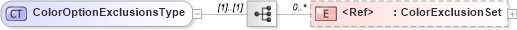 XSD Diagram of ColorOptionExclusionsType in schema components_xsd (Standards for Technology in Automotive Retail)
