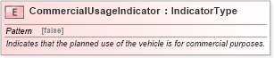 XSD Diagram of CommercialUsageIndicator in schema fields_xsd (Standards for Technology in Automotive Retail)