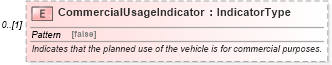 XSD Diagram of CommercialUsageIndicator in schema serviceplaninformation_xsd (Standards for Technology in Automotive Retail)
