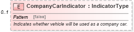 XSD Diagram of CompanyCarIndicator in schema saleslead_xsd (Standards for Technology in Automotive Retail)