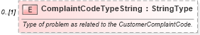 XSD Diagram of ComplaintCodeTypeString in schema components_xsd (Standards for Technology in Automotive Retail)