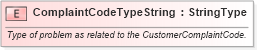 XSD Diagram of ComplaintCodeTypeString in schema fields_xsd (Standards for Technology in Automotive Retail)