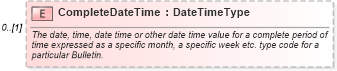 XSD Diagram of CompleteDateTime in schema components_xsd (Standards for Technology in Automotive Retail)