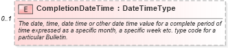 XSD Diagram of CompletionDateTime in schema components_xsd (Standards for Technology in Automotive Retail)