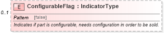 XSD Diagram of ConfigurableFlag in schema partmaster_xsd (Standards for Technology in Automotive Retail)