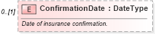 XSD Diagram of ConfirmationDate in schema components_xsd (Standards for Technology in Automotive Retail)
