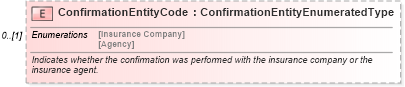 XSD Diagram of ConfirmationEntityCode in schema components_xsd (Standards for Technology in Automotive Retail)