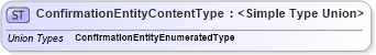 XSD Diagram of ConfirmationEntityContentType in schema codelists_xsd (Standards for Technology in Automotive Retail)