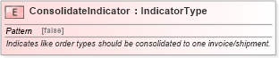 XSD Diagram of ConsolidateIndicator in schema fields_xsd (Standards for Technology in Automotive Retail)