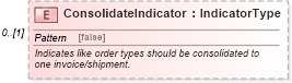 XSD Diagram of ConsolidateIndicator in schema partsorder_xsd (Standards for Technology in Automotive Retail)