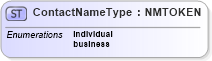 XSD Diagram of ContactNameType in schema dealerlocatorextended_xsd (Standards for Technology in Automotive Retail)