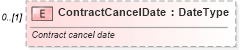 XSD Diagram of ContractCancelDate in schema components_xsd (Standards for Technology in Automotive Retail)