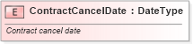 XSD Diagram of ContractCancelDate in schema fields_xsd (Standards for Technology in Automotive Retail)