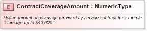 XSD Diagram of ContractCoverageAmount in schema fields_xsd (Standards for Technology in Automotive Retail)
