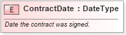 XSD Diagram of ContractDate in schema fields_xsd (Standards for Technology in Automotive Retail)