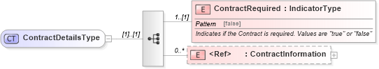 XSD Diagram of ContractDetailsType in schema incentiveinquiry_xsd (Standards for Technology in Automotive Retail)