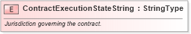 XSD Diagram of ContractExecutionStateString in schema fields_xsd (Standards for Technology in Automotive Retail)