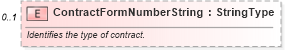 XSD Diagram of ContractFormNumberString in schema components_xsd (Standards for Technology in Automotive Retail)