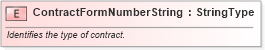 XSD Diagram of ContractFormNumberString in schema fields_xsd (Standards for Technology in Automotive Retail)