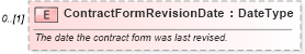 XSD Diagram of ContractFormRevisionDate in schema components_xsd (Standards for Technology in Automotive Retail)