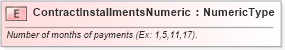 XSD Diagram of ContractInstallmentsNumeric in schema fields_xsd (Standards for Technology in Automotive Retail)