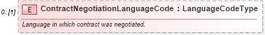XSD Diagram of ContractNegotiationLanguageCode in schema components_xsd (Standards for Technology in Automotive Retail)