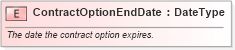 XSD Diagram of ContractOptionEndDate in schema fields_xsd (Standards for Technology in Automotive Retail)