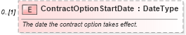XSD Diagram of ContractOptionStartDate in schema components_xsd (Standards for Technology in Automotive Retail)