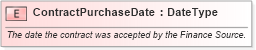 XSD Diagram of ContractPurchaseDate in schema fields_xsd (Standards for Technology in Automotive Retail)