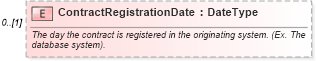 XSD Diagram of ContractRegistrationDate in schema components_xsd (Standards for Technology in Automotive Retail)
