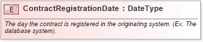 XSD Diagram of ContractRegistrationDate in schema fields_xsd (Standards for Technology in Automotive Retail)