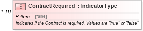 XSD Diagram of ContractRequired in schema incentiveinquiry_xsd (Standards for Technology in Automotive Retail)