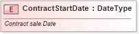 XSD Diagram of ContractStartDate in schema fields_xsd (Standards for Technology in Automotive Retail)