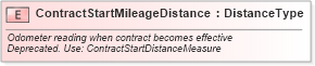 XSD Diagram of ContractStartMileageDistance in schema fields_xsd (Standards for Technology in Automotive Retail)