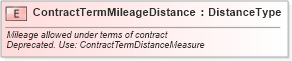 XSD Diagram of ContractTermMileageDistance in schema fields_xsd (Standards for Technology in Automotive Retail)