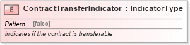 XSD Diagram of ContractTransferIndicator in schema fields_xsd (Standards for Technology in Automotive Retail)