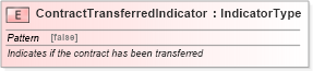 XSD Diagram of ContractTransferredIndicator in schema fields_xsd (Standards for Technology in Automotive Retail)
