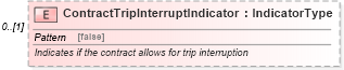 XSD Diagram of ContractTripInterruptIndicator in schema components_xsd (Standards for Technology in Automotive Retail)