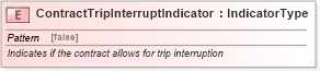 XSD Diagram of ContractTripInterruptIndicator in schema fields_xsd (Standards for Technology in Automotive Retail)