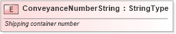 XSD Diagram of ConveyanceNumberString in schema fields_xsd (Standards for Technology in Automotive Retail)