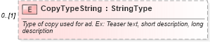 XSD Diagram of CopyTypeString in schema components_xsd (Standards for Technology in Automotive Retail)