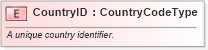 XSD Diagram of CountryID in schema fields_xsd (Standards for Technology in Automotive Retail)