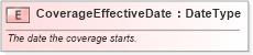 XSD Diagram of CoverageEffectiveDate in schema fields_xsd (Standards for Technology in Automotive Retail)